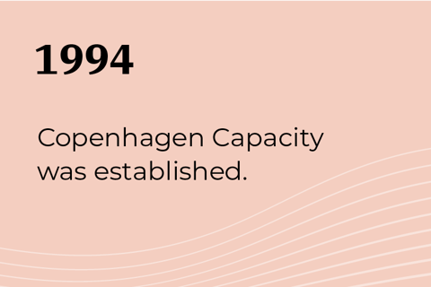 Copenhagen Capacity_Timeline_1994_Establish
